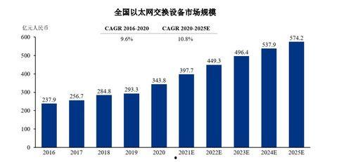 国产交换,国产交换技术引领未来通信发展  第2张
